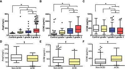 Endogenous CCN5 Participates in Angiotensin II/TGF-β1 Networking of Cardiac Fibrosis in High Angiotensin II-Induced Hypertensive Heart Failure